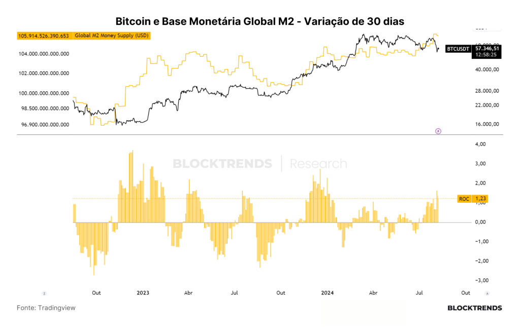 Bitcoin crash e aversão ao risco nos mercados globais