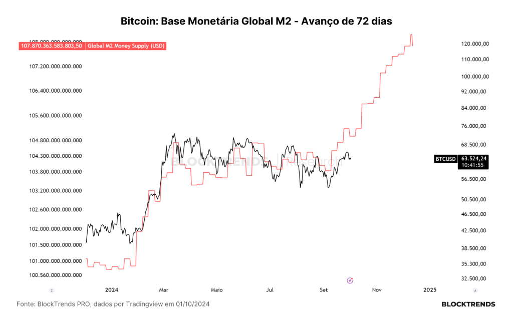 Guerras, liquidez e o efeito de hedge do Bitcoin