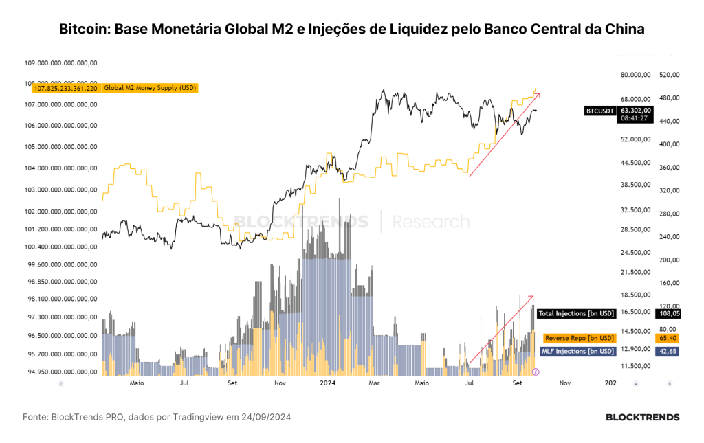 Aumento de liquidez confirma “Uptober”?