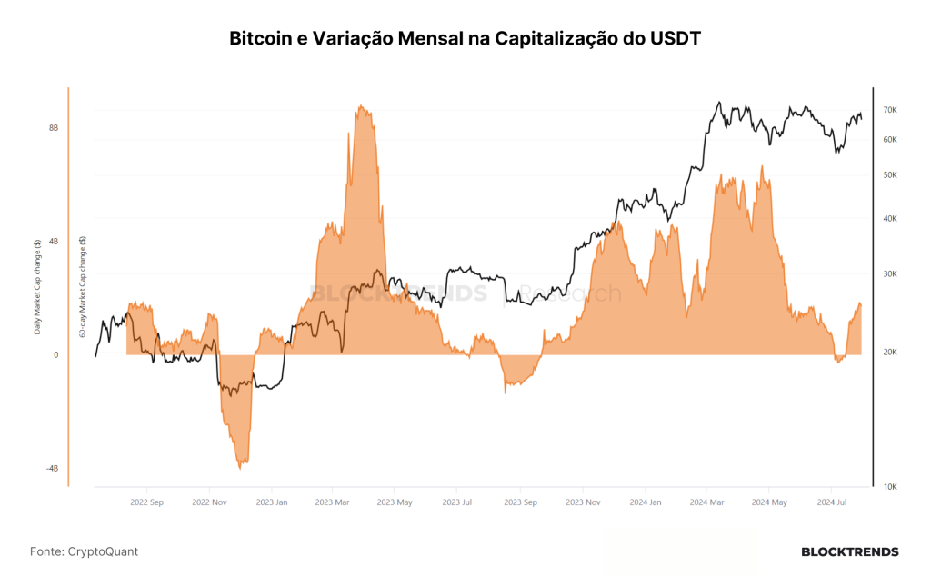 Bitcoin como ativo de reserva estratégica
