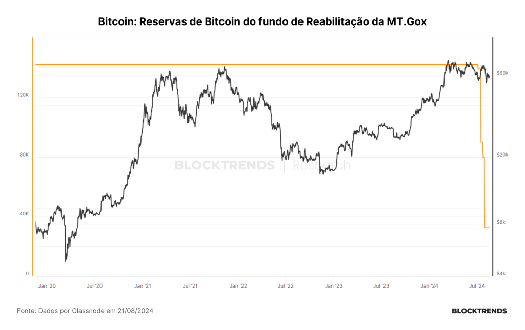 A “infinita” correção do Bitcoin