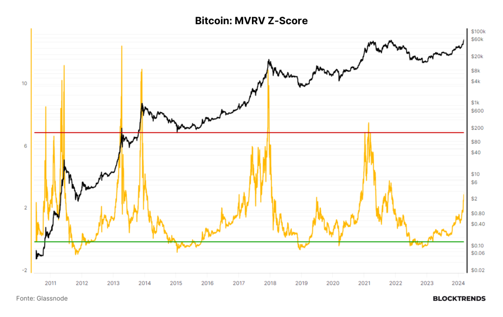 O Bull Market chegou. O varejo, só metade