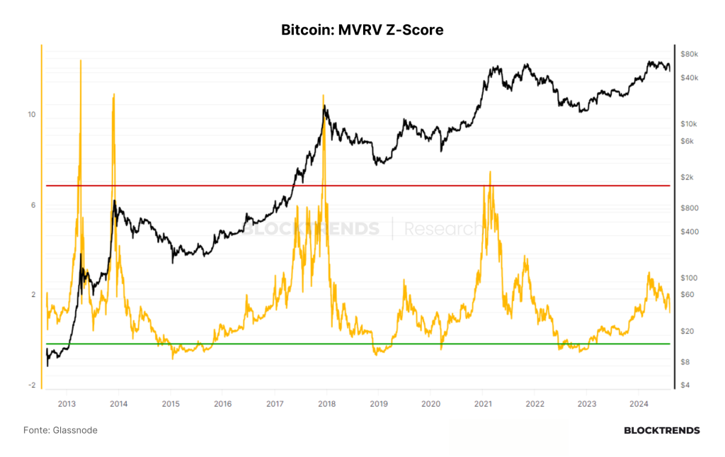 Revisitando a Tese dos Ciclos no Bitcoin e Economia Global
