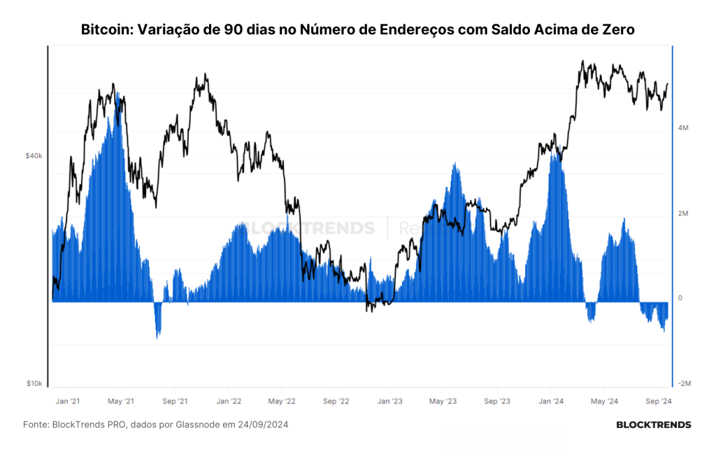 Aumento de liquidez confirma “Uptober”?