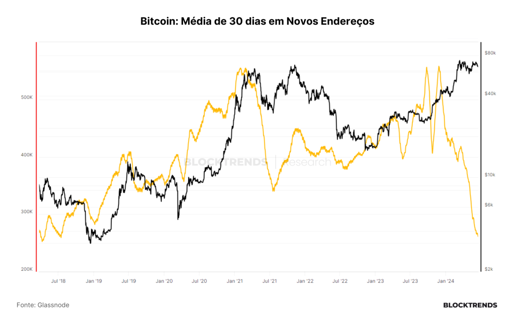 Falta de liquidez e capitulação de mineradores, a “tempestade perfeita”