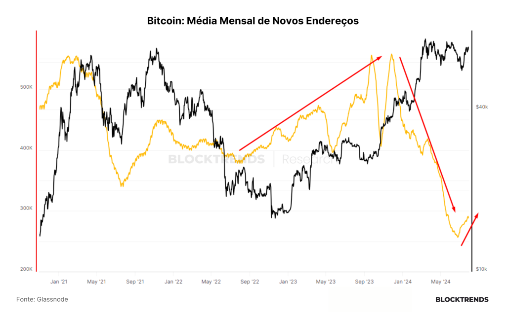 Bitcoin como ativo de reserva estratégica