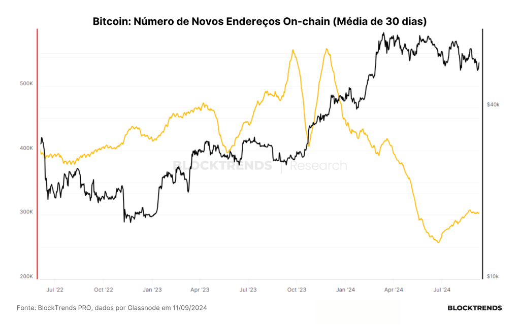 O teste final para a tese do ciclo on-chain