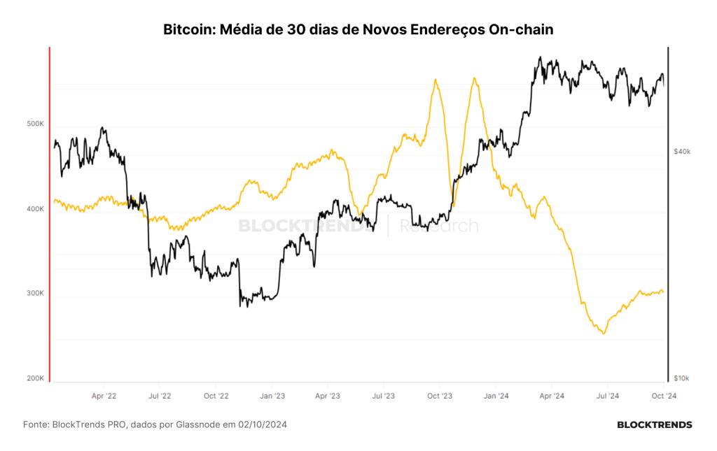 Guerras, liquidez e o efeito de hedge do Bitcoin
