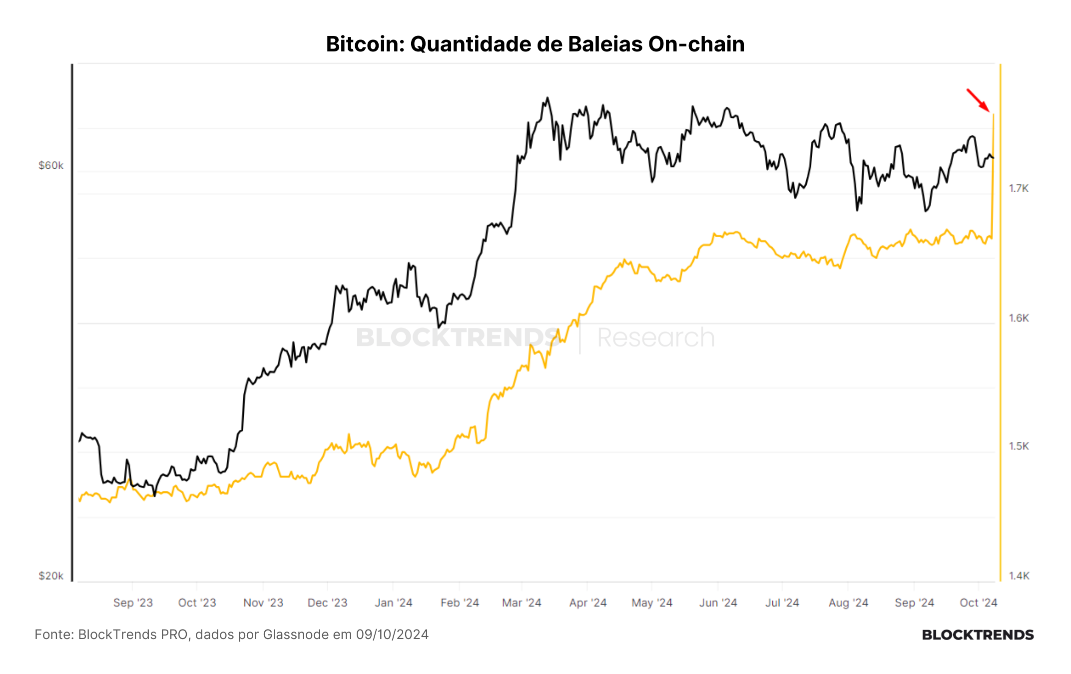 O fim da consolidação (?)