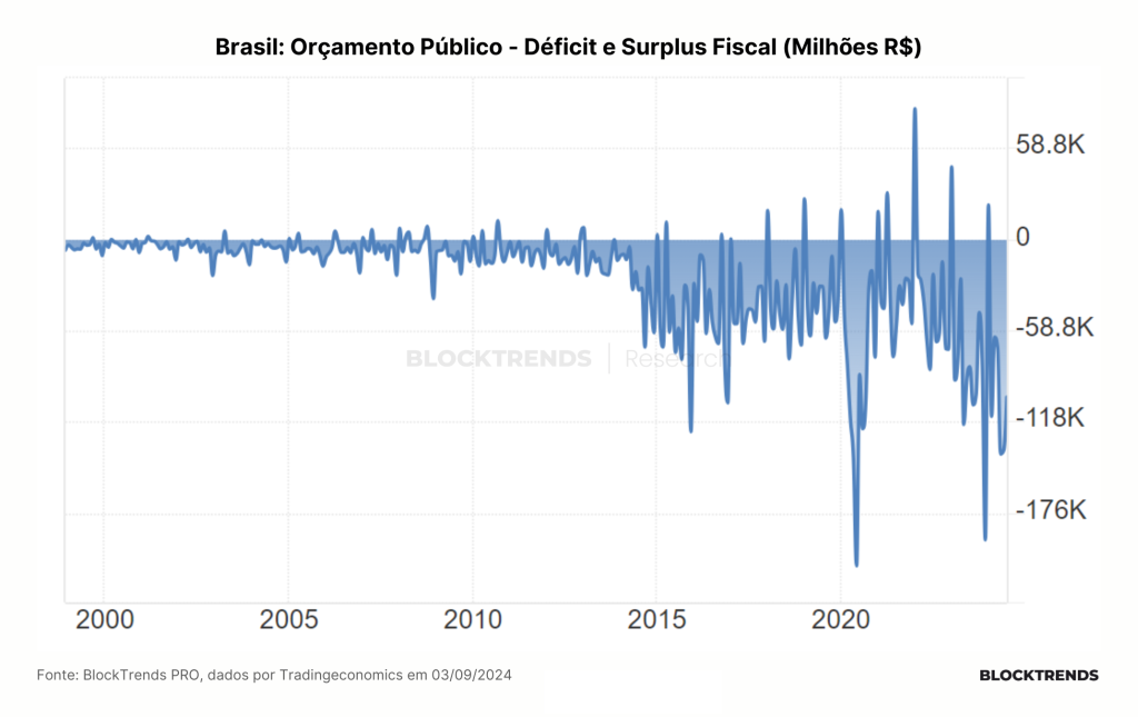 Um mês (ou menos) para acumular Bitcoin