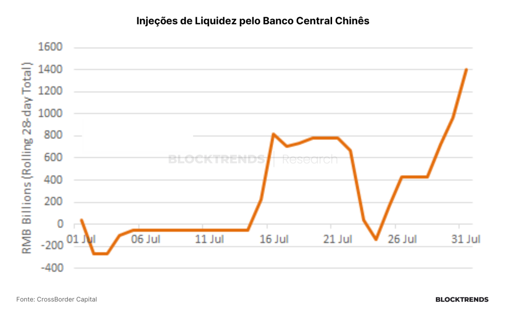 Bitcoin como ativo de reserva estratégica