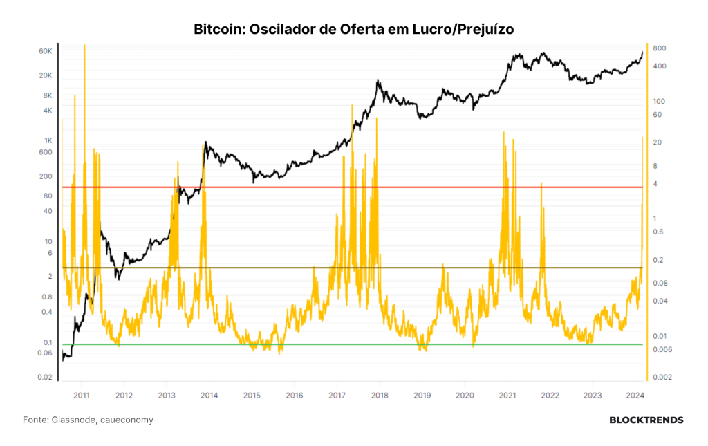 O Bull Market chegou. O varejo, só metade