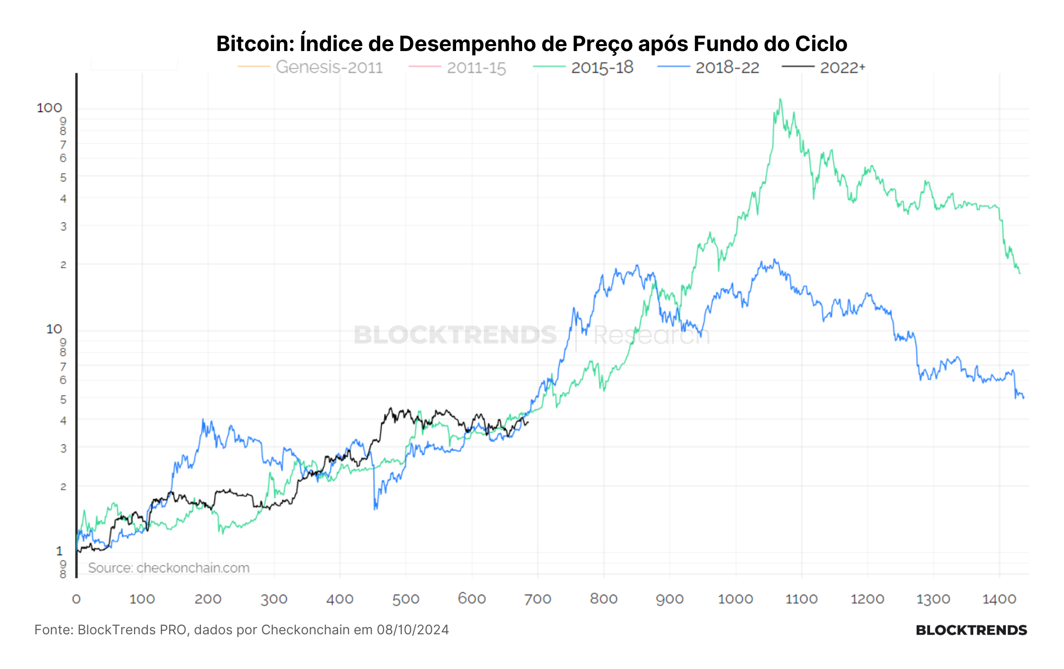 O fim da consolidação (?)