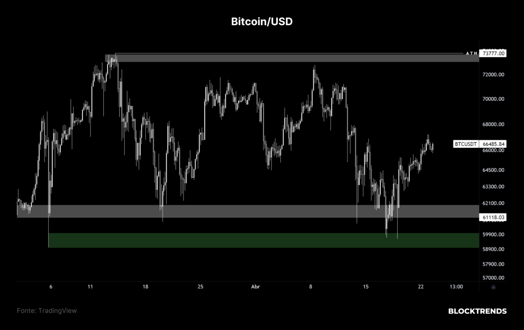 Começa a 5ª época da rede Bitcoin