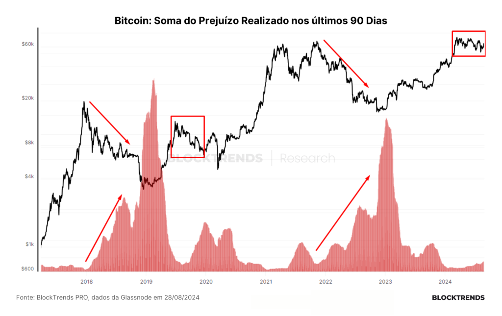 O passado não se repete, mas rima