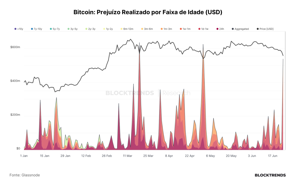A capitulação chegou e pessimismo assume
