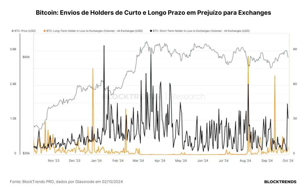 Guerras, liquidez e o efeito de hedge do Bitcoin