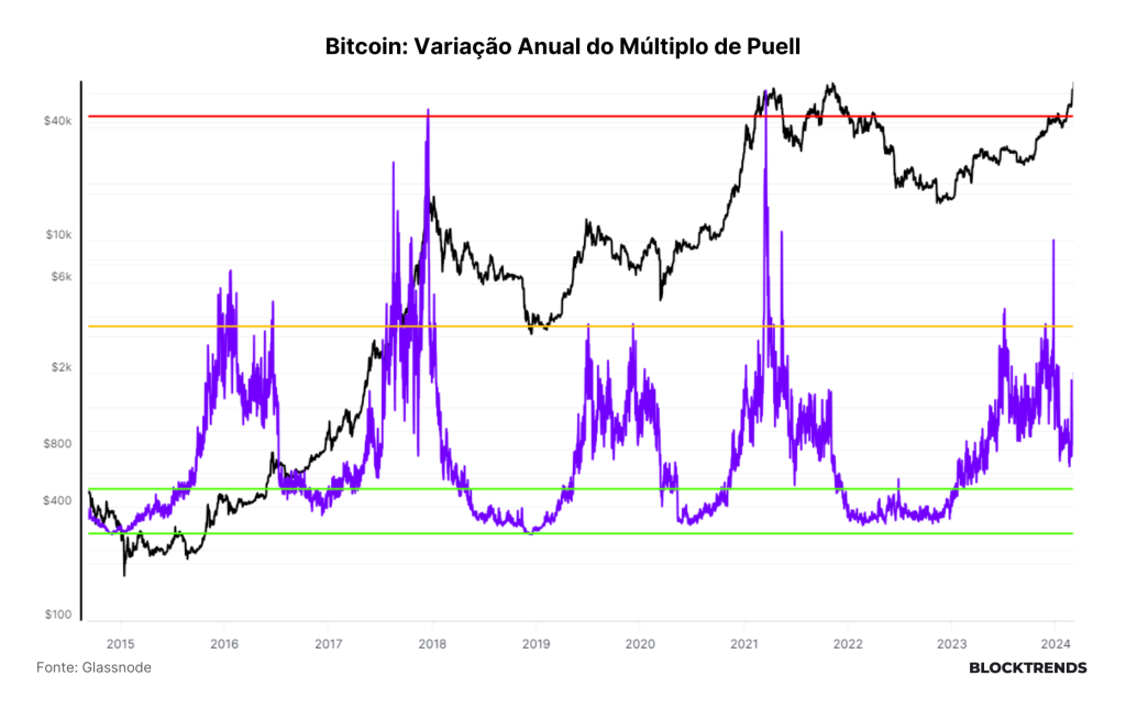 Bitcoin flash-crash