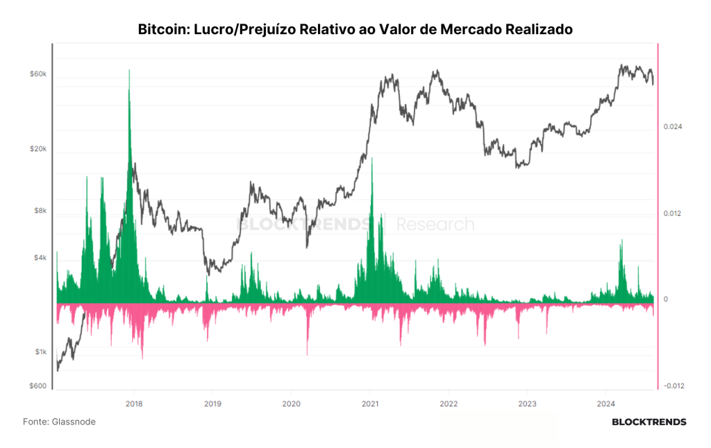 Revisitando a Tese dos Ciclos no Bitcoin e Economia Global