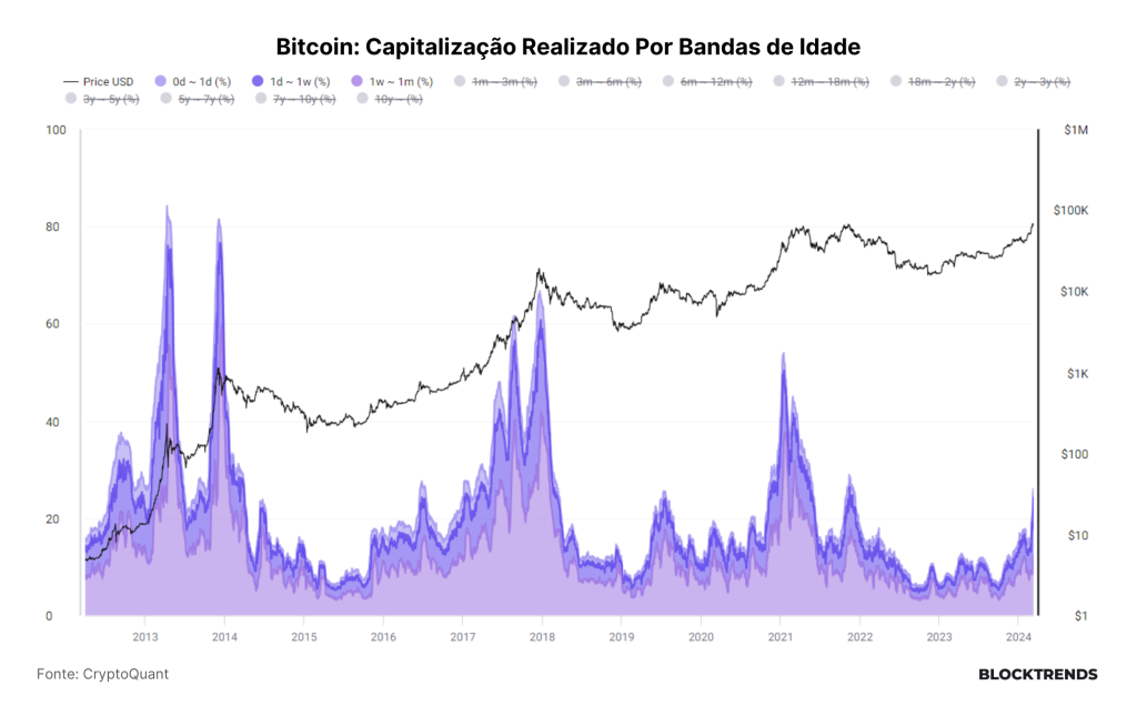 O Bull Market chegou. O varejo, só metade