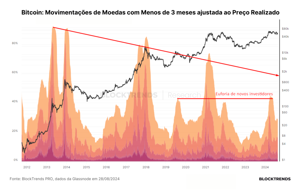 O passado não se repete, mas rima