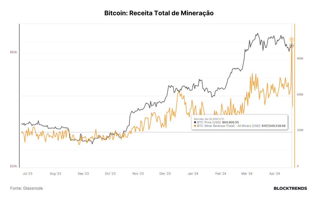 Começa a 5ª época da rede Bitcoin
