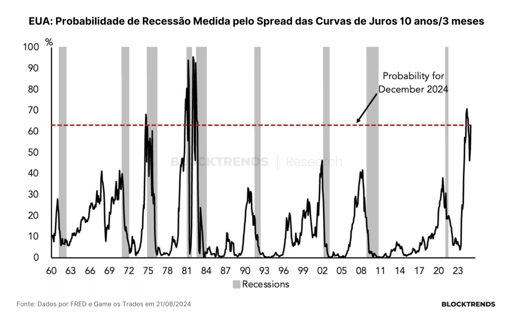 A “infinita” correção do Bitcoin