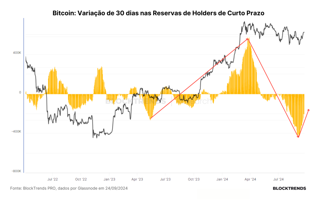 Aumento de liquidez confirma “Uptober”?