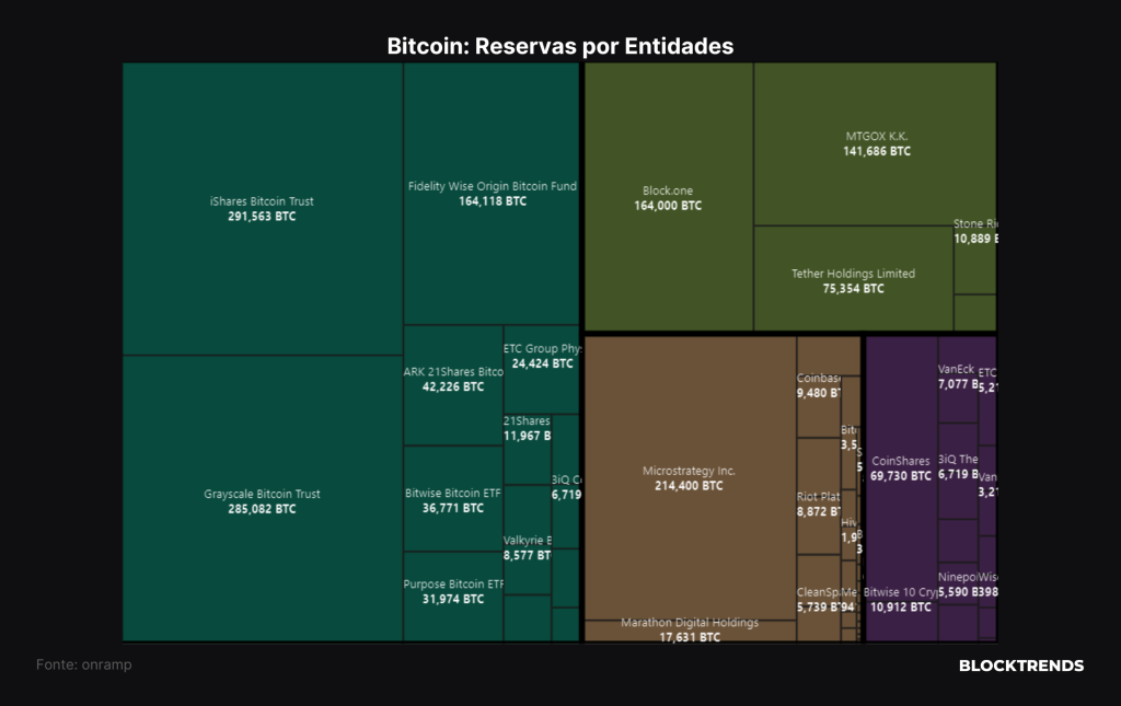 Uma confluência de fatores