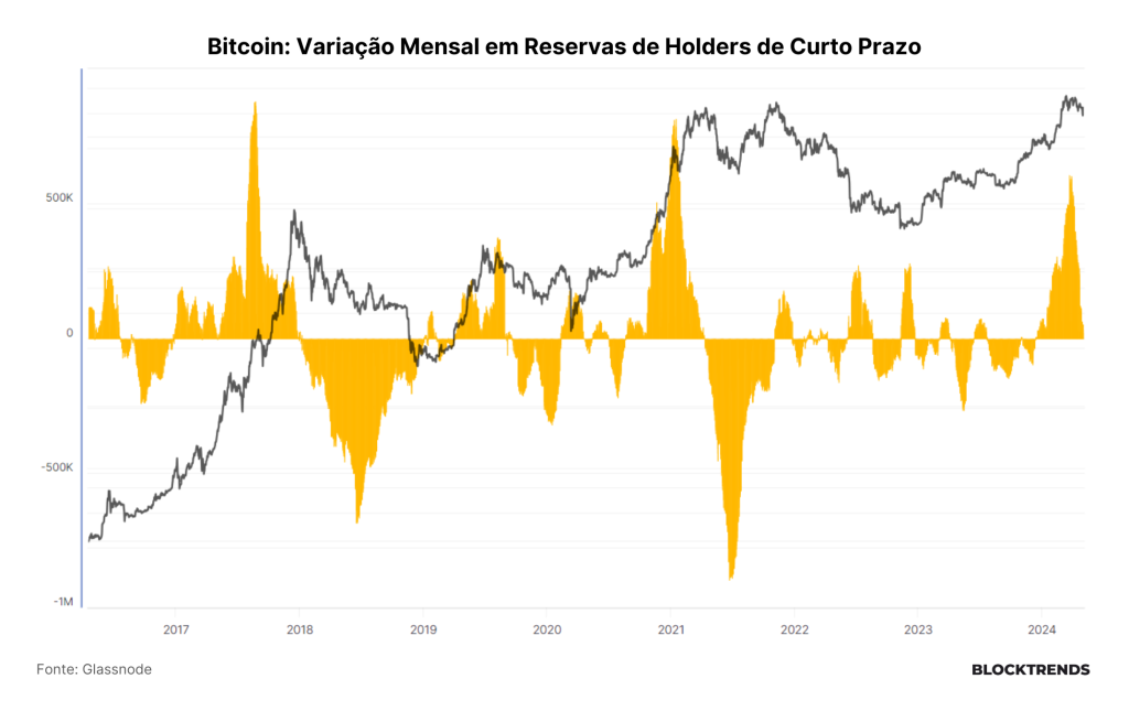 Onde estão os investidores de Bitcoin?
