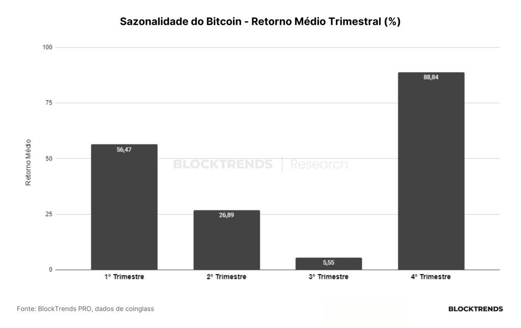 A “infinita” correção do Bitcoin