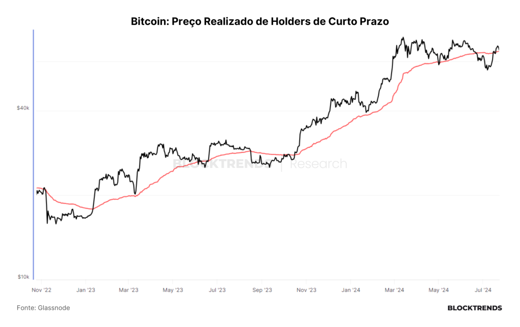 ETFs de Ethereum são lançados e Mt.Gox distribui Bitcoin