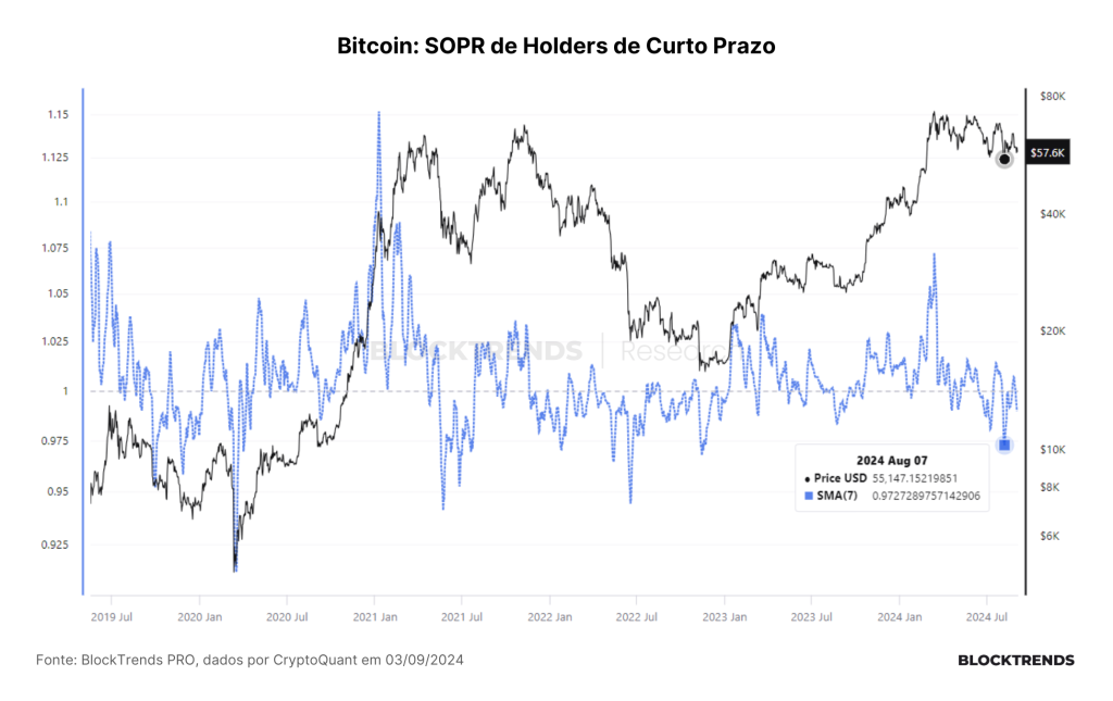 Um mês (ou menos) para acumular Bitcoin
