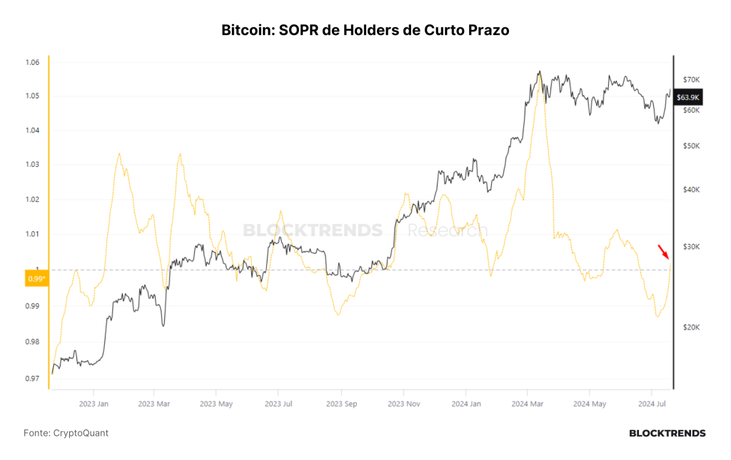 ETFs de Ethereum são lançados e Mt.Gox distribui Bitcoin