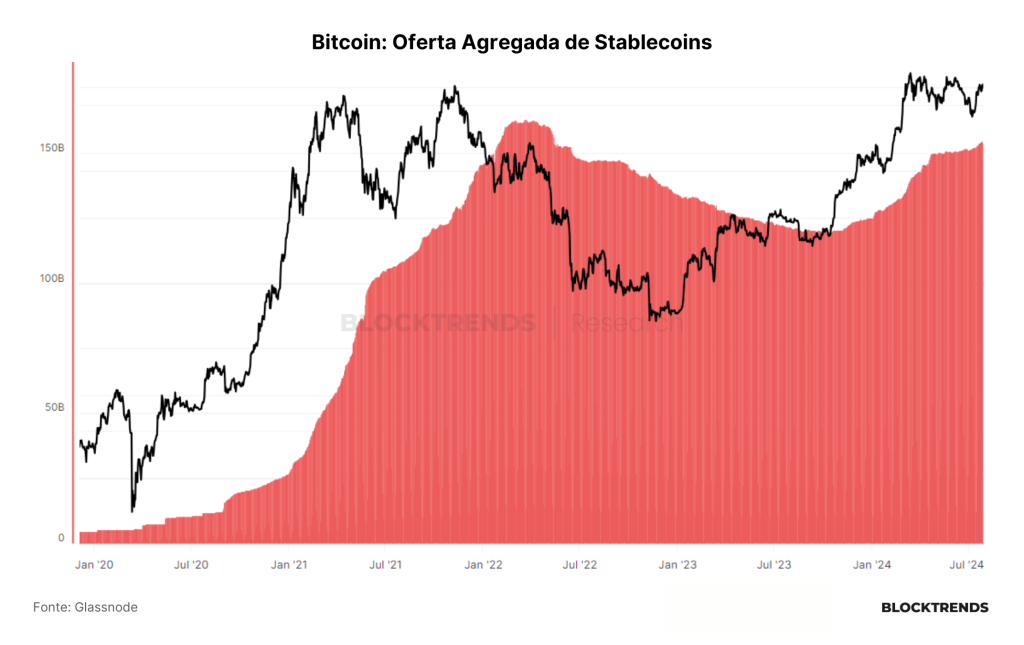Bitcoin como ativo de reserva estratégica