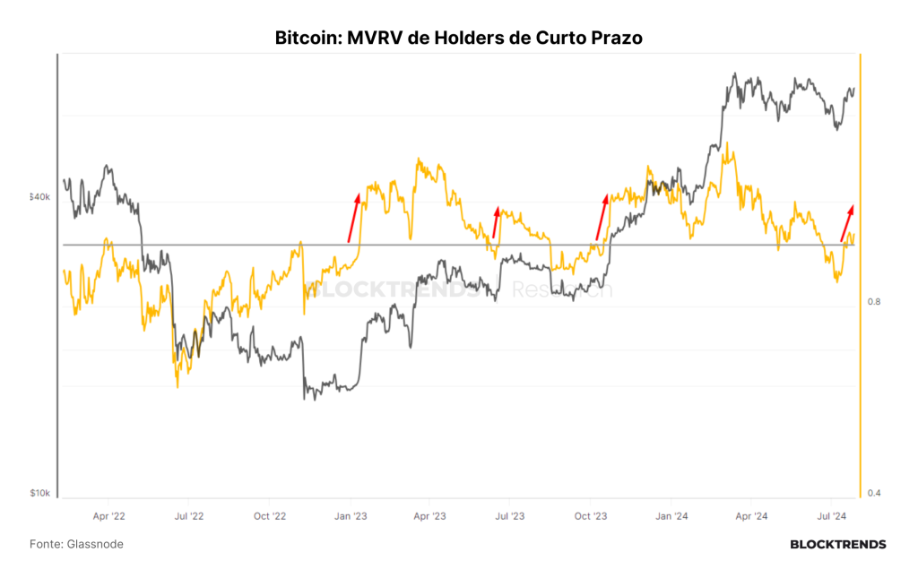 Bitcoin como ativo de reserva estratégica