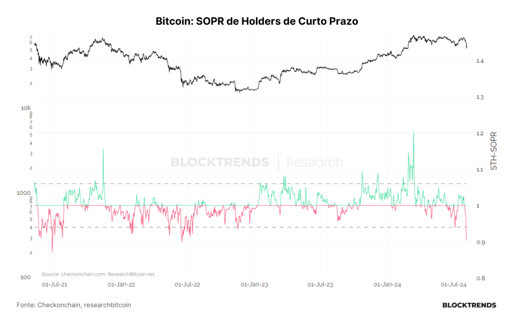Bitcoin crash e aversão ao risco nos mercados globais