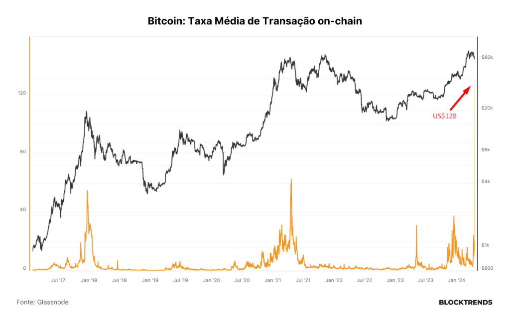 Começa a 5ª época da rede Bitcoin