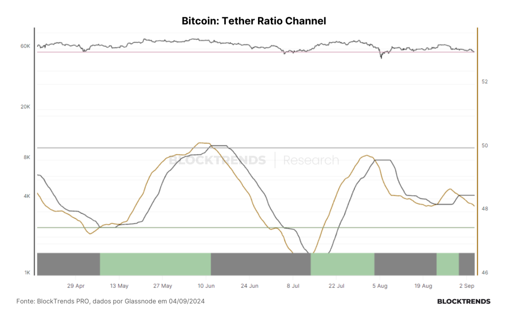 Um mês (ou menos) para acumular Bitcoin