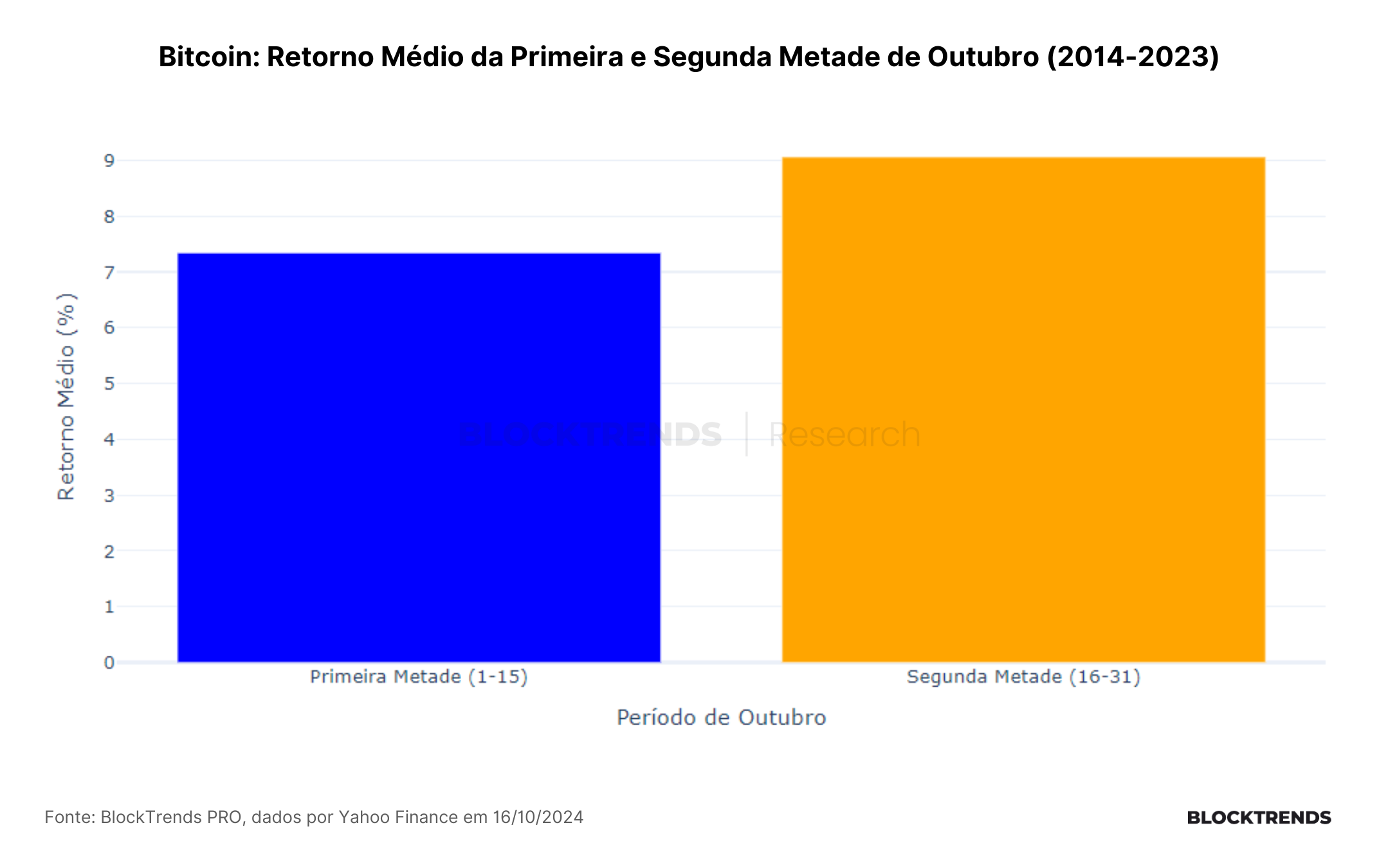 Primeiros sinais de uma nova estrutura de preço