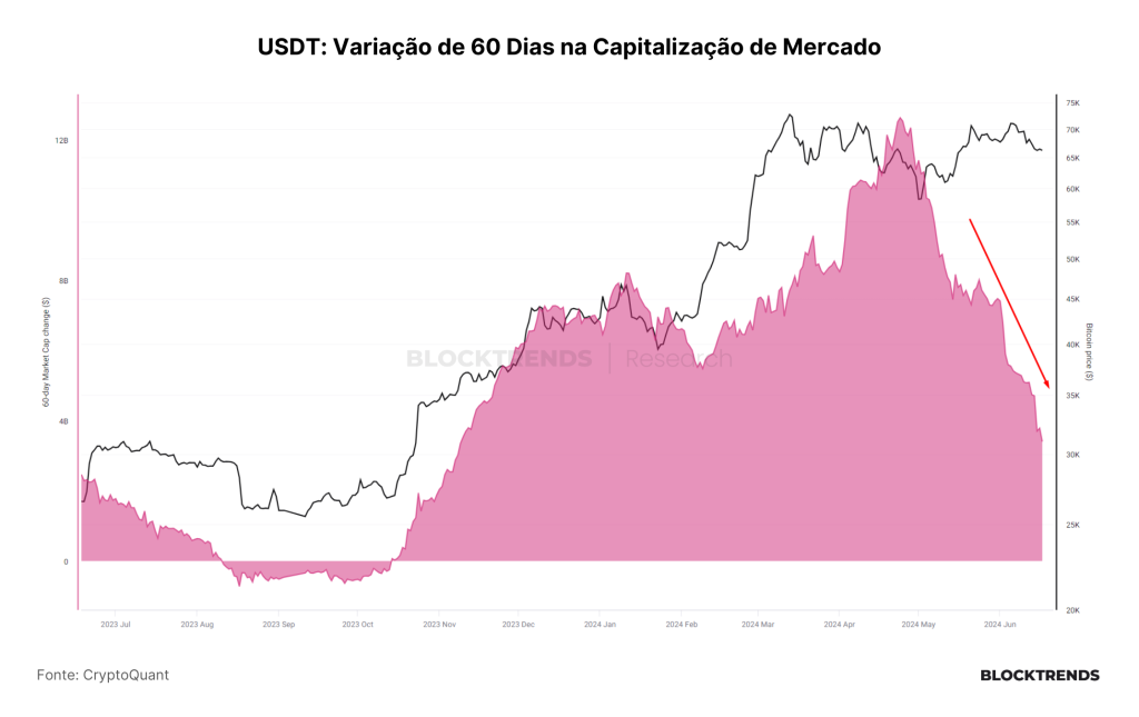 Falta de liquidez e capitulação de mineradores, a “tempestade perfeita”