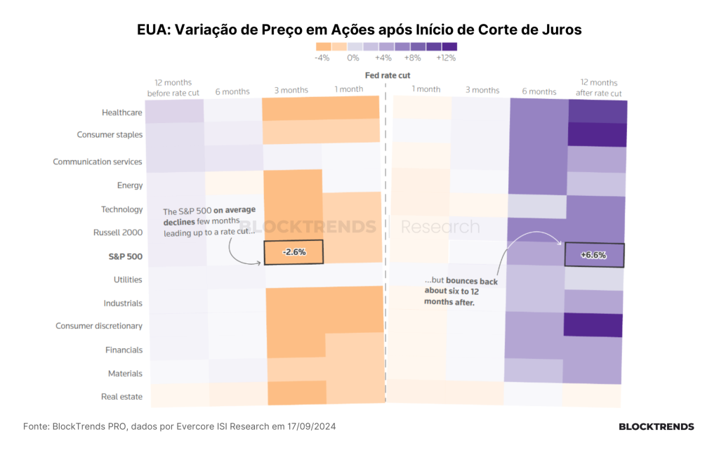 A virada de chave na política monetária global
