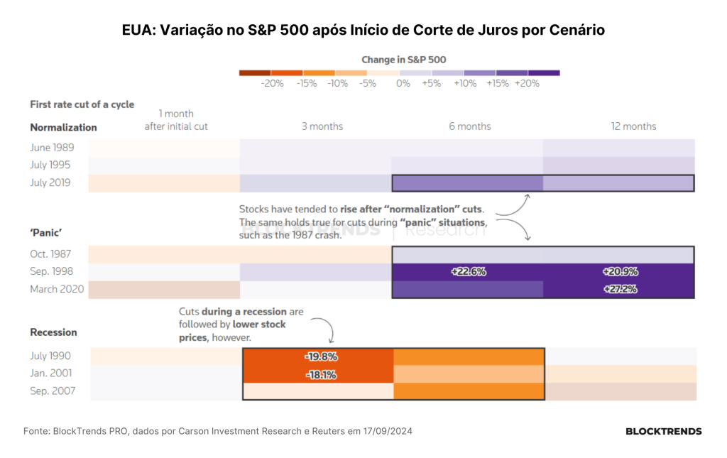 A virada de chave na política monetária global