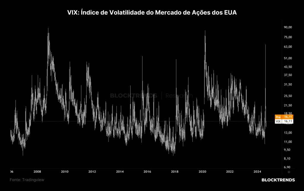 A “infinita” correção do Bitcoin