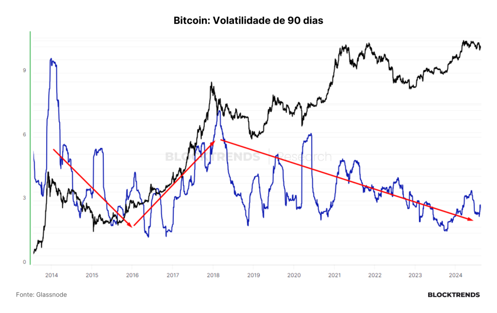 A “infinita” correção do Bitcoin