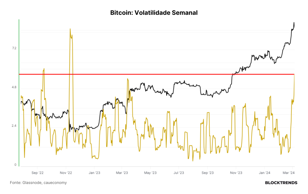 Bitcoin flash-crash