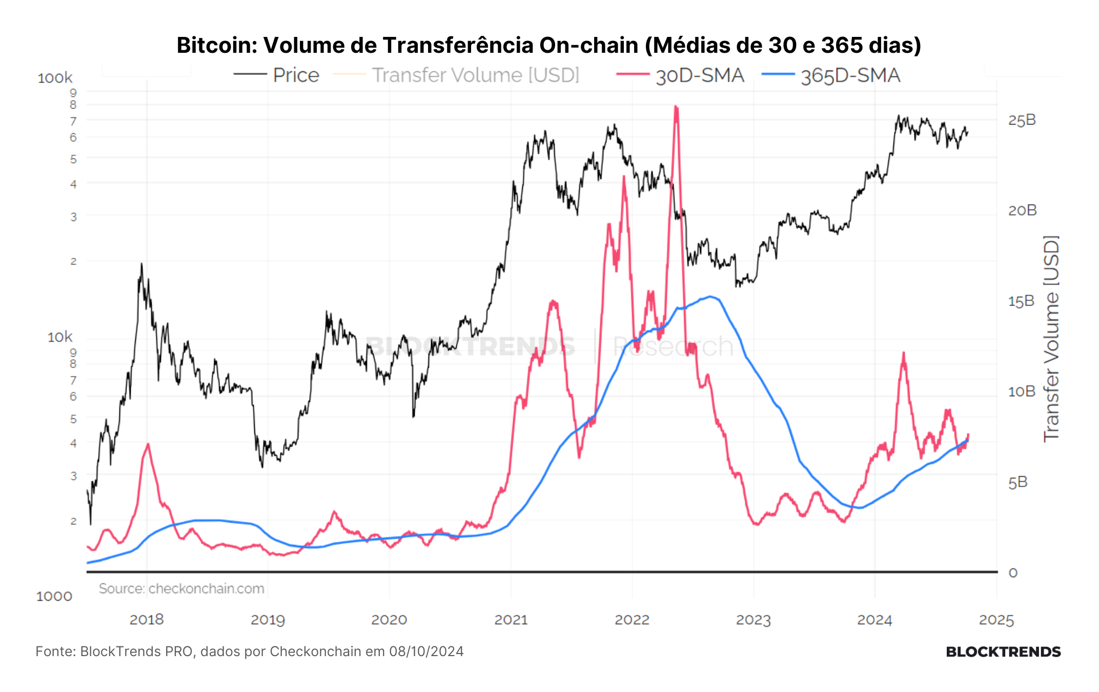 O fim da consolidação (?)