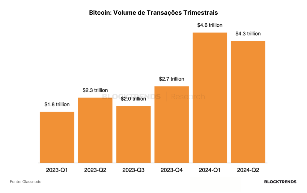 Revisitando a Tese dos Ciclos no Bitcoin e Economia Global