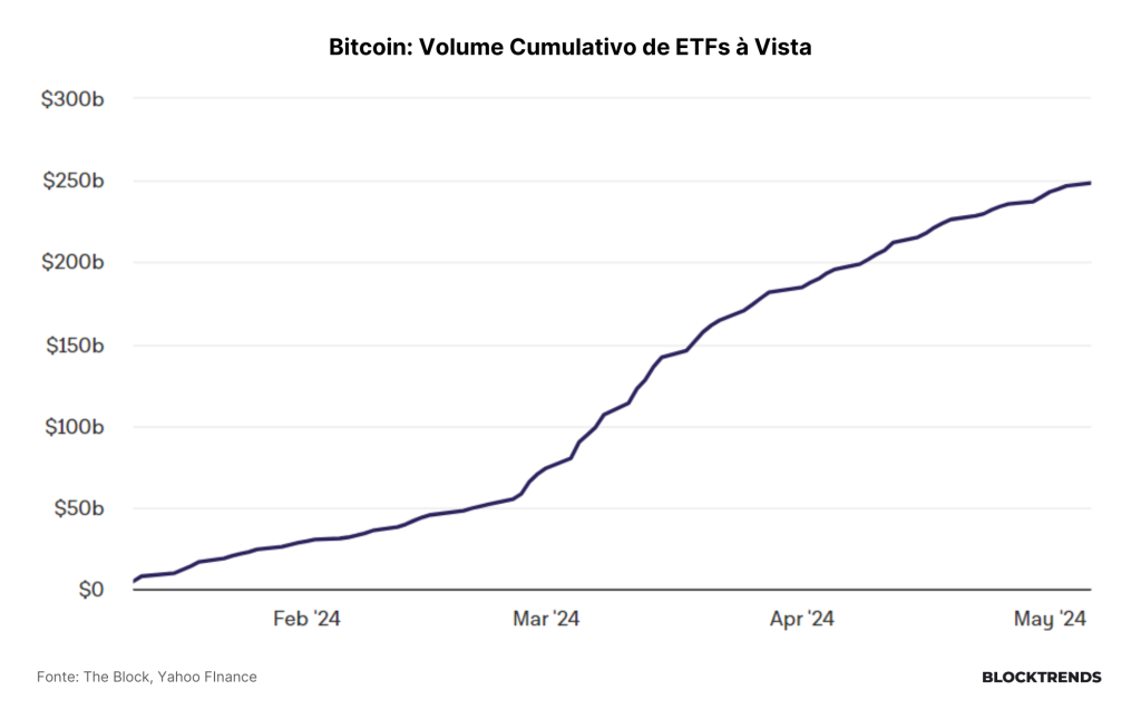 Onde estão os investidores de Bitcoin?