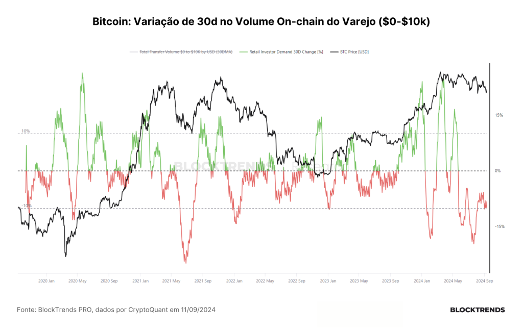 O teste final para a tese do ciclo on-chain